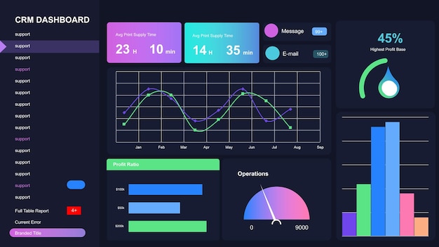 Strategic marketing collaboration